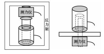 圖 1 拉脫法附著性能測試儀校準(zhǔn)示意圖.png