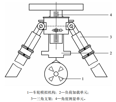 圖 1 浮動(dòng)式汽車轉(zhuǎn)向角測(cè)試臺(tái)校準(zhǔn)裝置.png