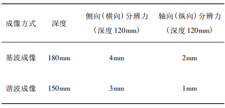 兩種成像模式的數(shù)據(jù).png