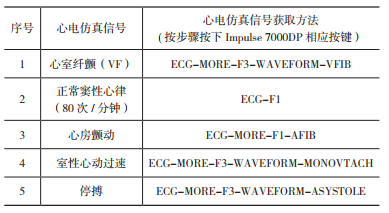 表 2 Impulse 7000DP 相應(yīng)的心電仿真信號獲 取方法