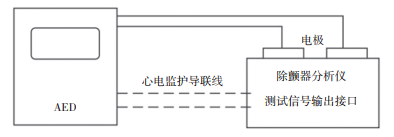 圖 1 AED 釋放能量檢測示意圖