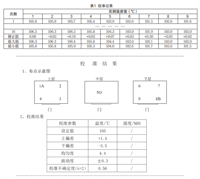 圖1 校準(zhǔn)記錄內(nèi)頁(yè)A