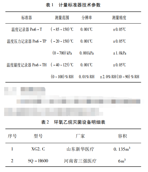 表 1 計量標(biāo)準(zhǔn)器技術(shù)參數(shù)