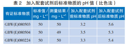 表 2 加入配套試劑后標(biāo)準(zhǔn)物質(zhì)的 pH 值