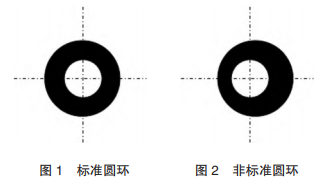 圖 1 標(biāo)準(zhǔn)圓環(huán)