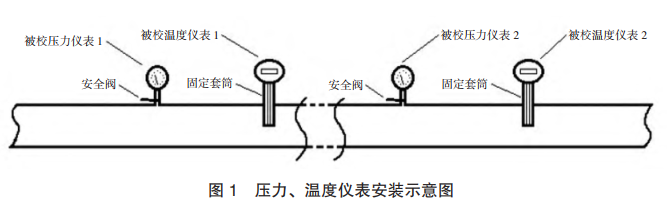 壓力、溫度儀表安裝示意圖