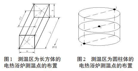 測溫區(qū)為圓柱體的電熱浴爐測溫點(diǎn)的布置圖