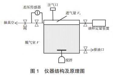 儀器結(jié)構(gòu)及原理圖