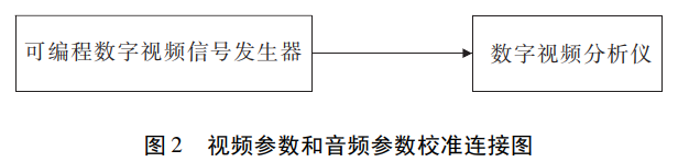 視頻參數(shù)和音頻參數(shù)校準(zhǔn)連接圖