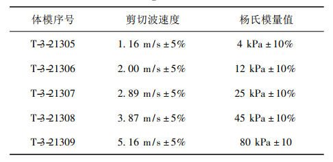 剪切波速度和楊氏模量對(duì)照表