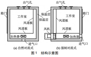 結(jié)構(gòu)示意圖