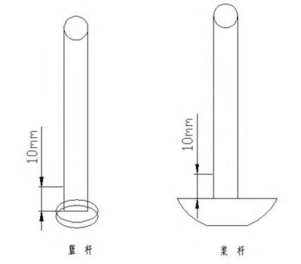 轉(zhuǎn)桿偏心度測(cè)量示意圖