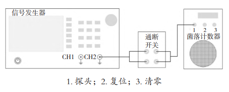 校準(zhǔn)框圖