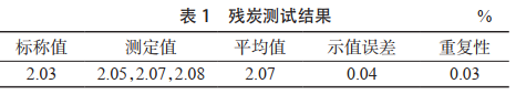 殘?zhí)繙y試結(jié)果