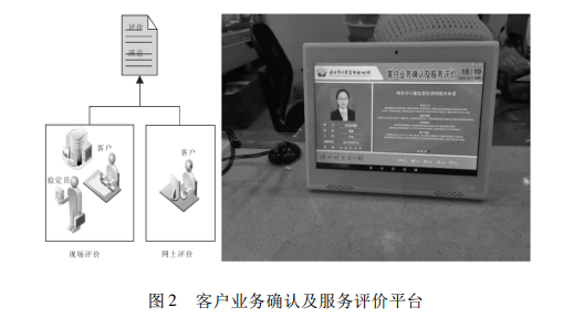 客戶業(yè)務(wù)確認(rèn)及服務(wù)評價(jià)平臺