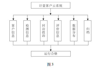 設(shè)計(jì)方案圖