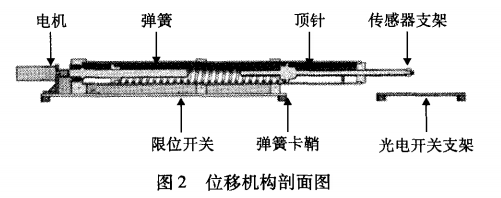 位移機構(gòu)剖面圖