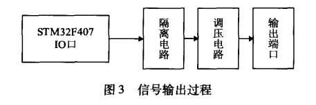 信號輸出過程