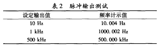 脈沖輸出測試