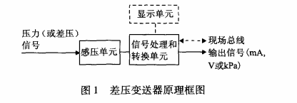 差壓變送器原理框圖