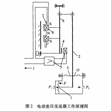 電動(dòng)差壓變送器工作原理圖