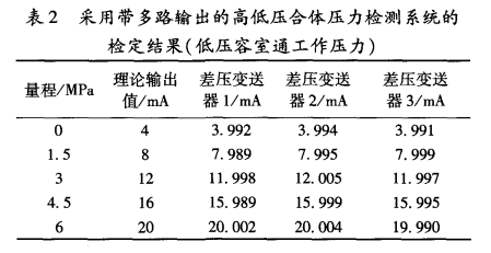 低壓容室通工作壓力