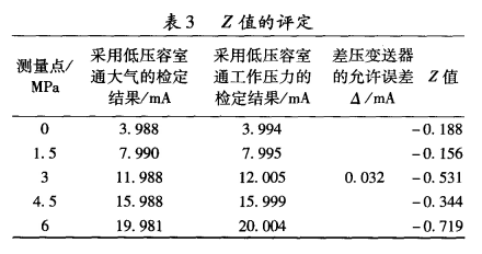 Z值的評(píng) 定