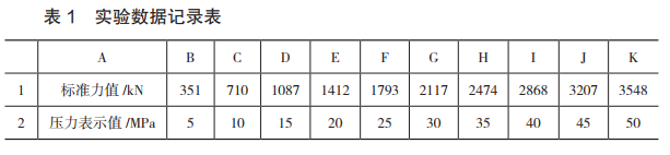 實驗數(shù)據(jù)記錄表