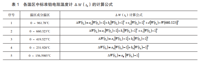 各溫區(qū)中標準鉑電阻溫度計 Δ W（ tb）的計算公式