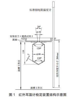 紅外耳溫計檢定裝置結構示意圖