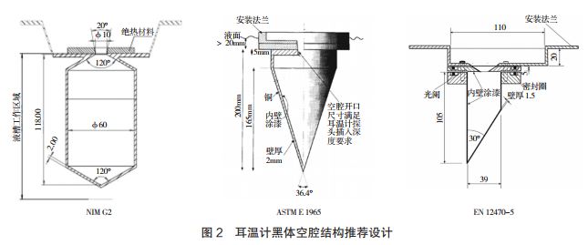 耳溫計黑體空腔結構推薦設計