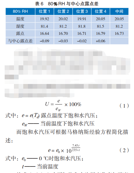 80％ RH 與中心點(diǎn)露點(diǎn)差