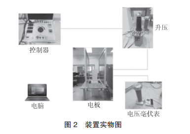 裝置實(shí)物圖