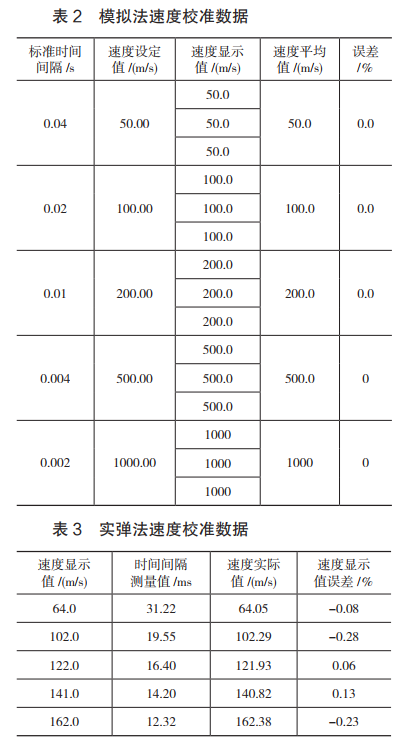 模擬法速度校準數(shù)據(jù)