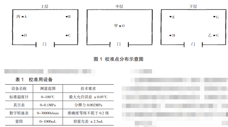 校正點(diǎn)分布示意圖