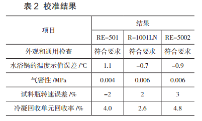 儀器校正結(jié)果