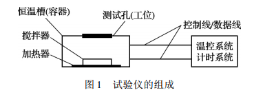 試驗(yàn)儀的組成