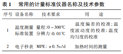 常用的計(jì)量標(biāo)準(zhǔn)儀器名稱及技術(shù)參數(shù)