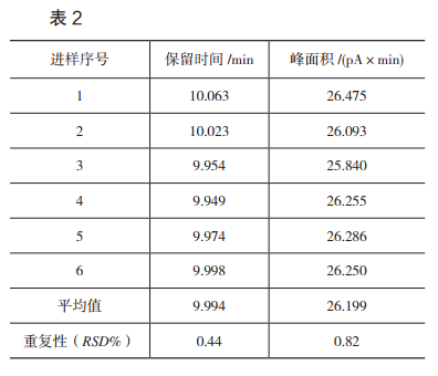 儀器校驗(yàn)數(shù)據(jù)