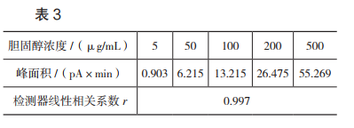 線性相關(guān)系數(shù) r計(jì)算公式