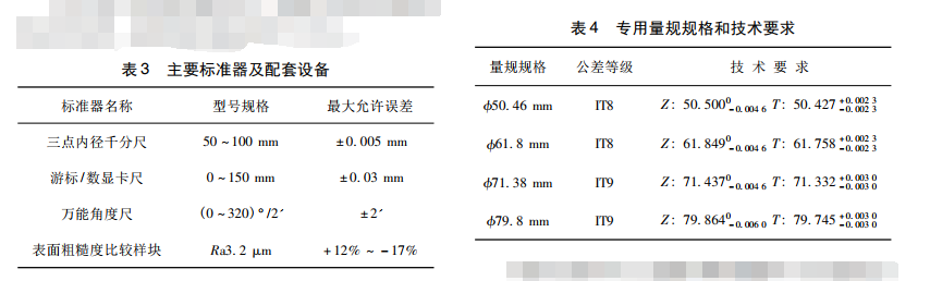 主要標準器及配套設(shè)備