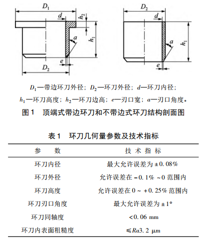 頂端式帶邊環(huán)刀和不帶邊式環(huán)刀結(jié)構(gòu)剖面圖