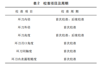 儀器校準項目及周期