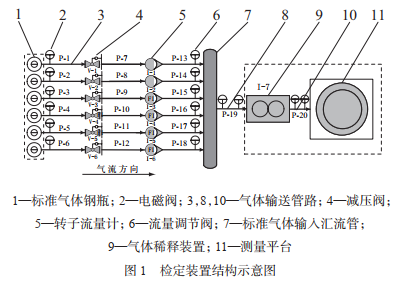 儀器校驗(yàn)檢定裝置結(jié)構(gòu)示意圖