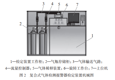 復(fù)合式氣體檢測報(bào)警器校驗(yàn)檢定裝置機(jī)械圖