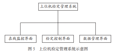 上位機(jī)檢定管理系統(tǒng)示意圖