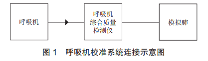 呼吸機校正系統(tǒng)連接示意圖