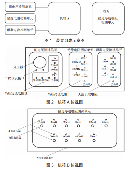 機箱B俯視圖