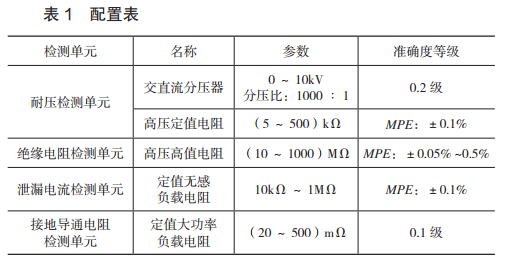 配置表