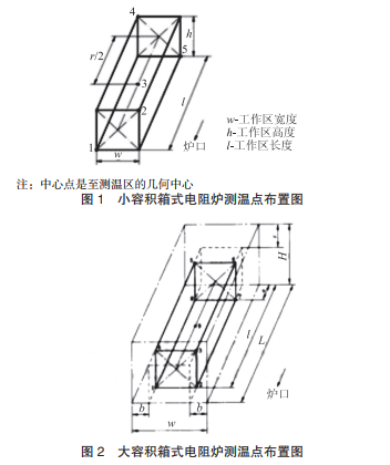 大容積箱式電阻爐測(cè)溫點(diǎn)布置圖